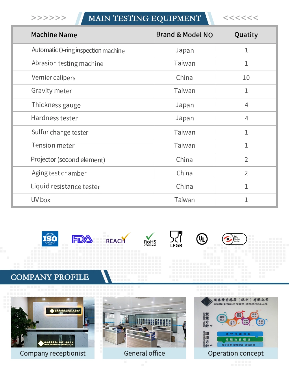 OEM Custom Silicone EPDM NBR HNBR FKM Rubber Molded Auto Rubber Parts