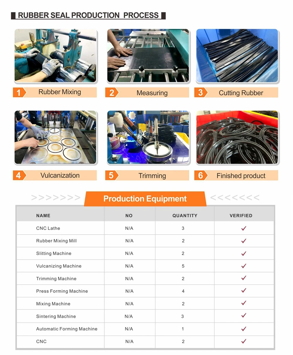 GDK Seal-Factory Manufacture NBR Material Giant O-Ring Kit